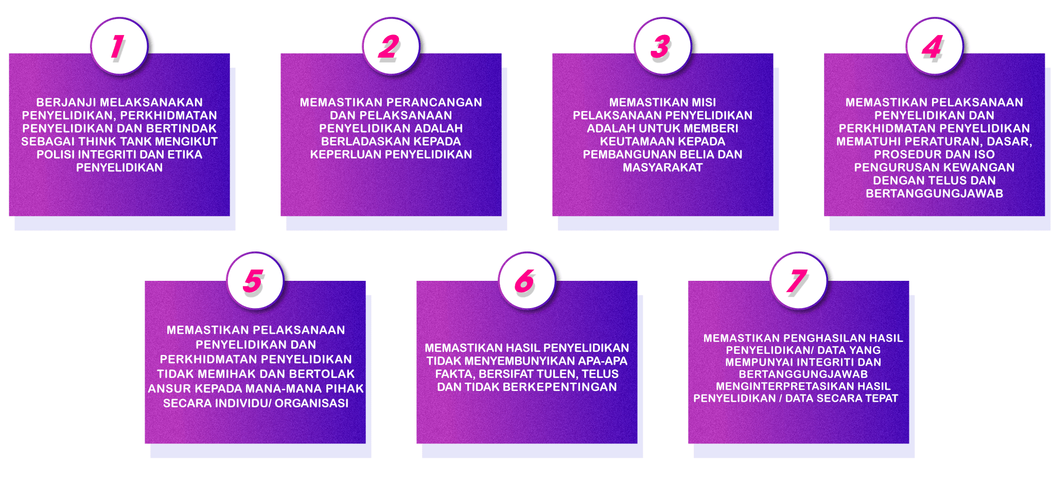 Piagam Integriti Penyelidikan IYRES